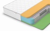 Матрас Denwir Classic Memo Foam S1000 (КЛАССИК МЕМО ФОМ С1000) в магазине «На диване» в Новосибирске  — Выгодная цена